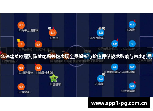 久保建英欧冠对阵莱比锡关键表现全景解析与价值评估战术影响与未来前景 久保建英欧冠对阵莱比锡关键表现全景解析与价值评估战术影响与未来前景